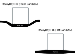RockyBoy 30 FB (Flat Bar) mapholder
